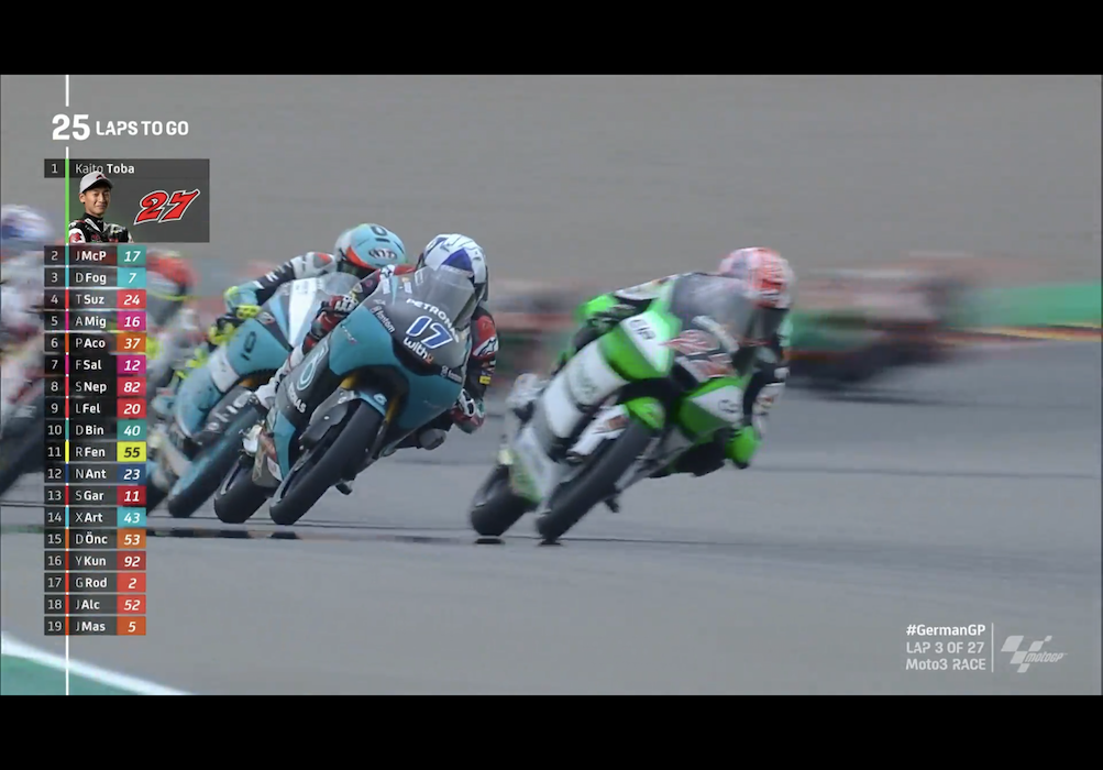 Moto3 screenshot