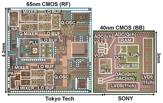 Sony LSI