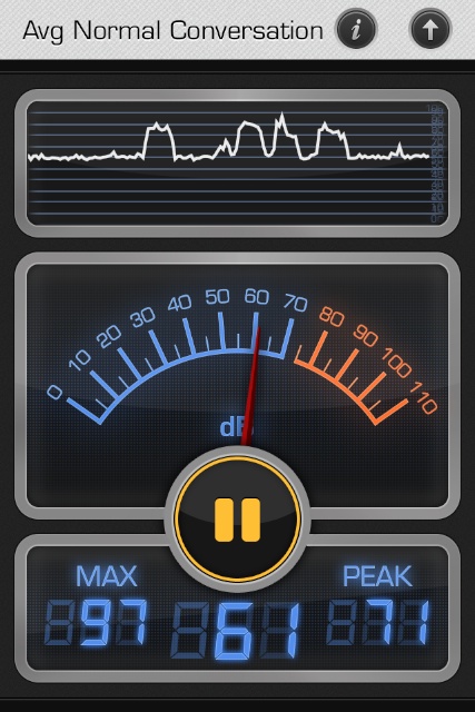 decibels