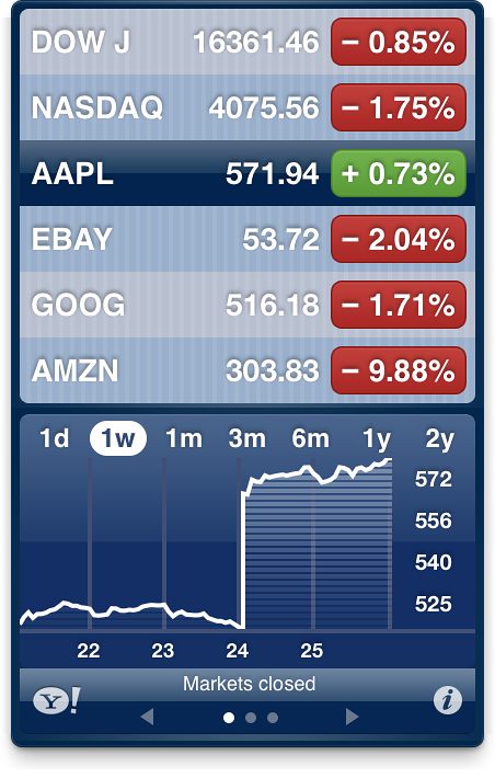 shares values