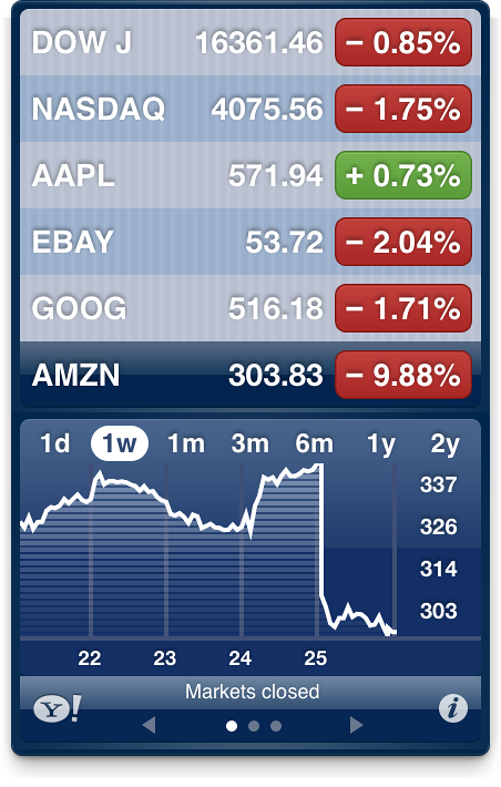 shares values