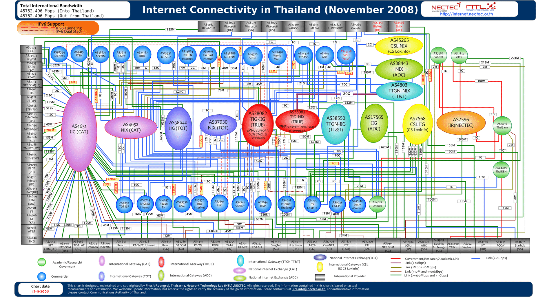 Internet Connection Map - from NECTEC