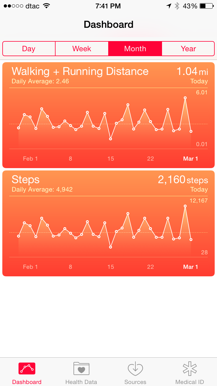 Apple Health Monitoring