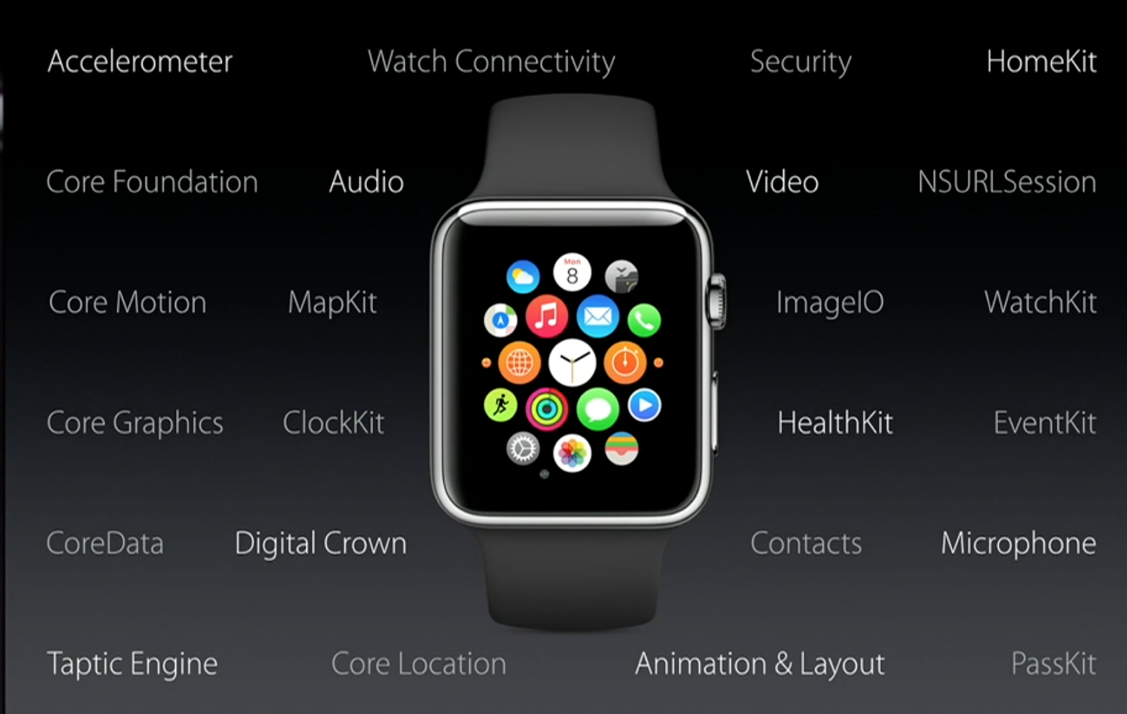 watchOS 2