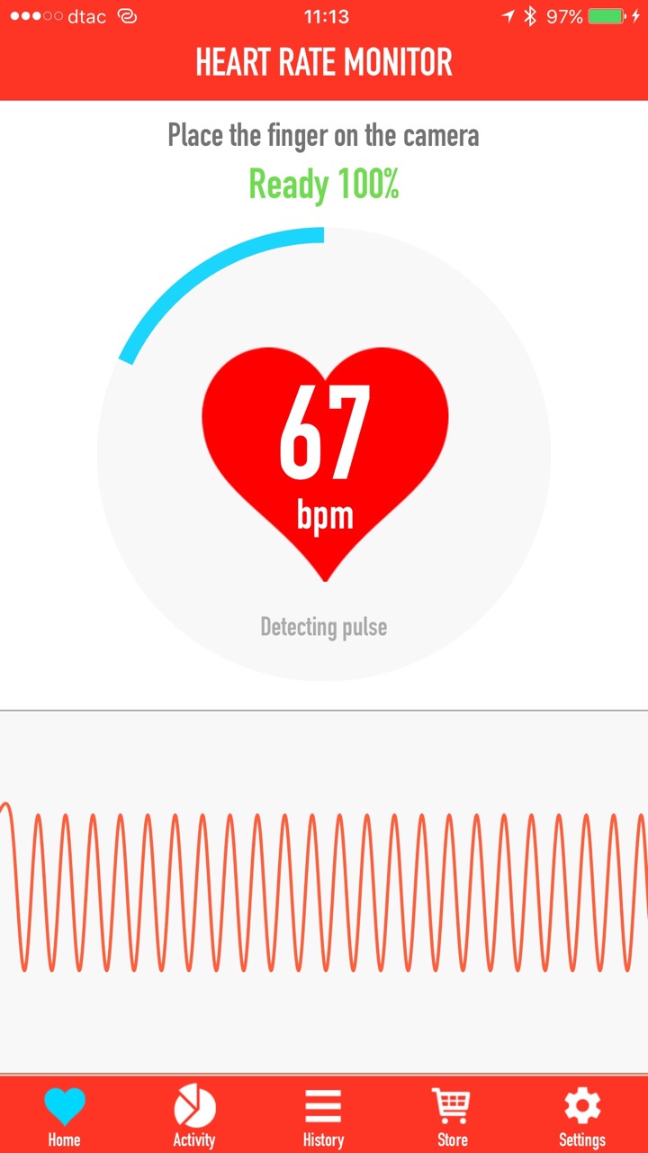 Heart monitoring