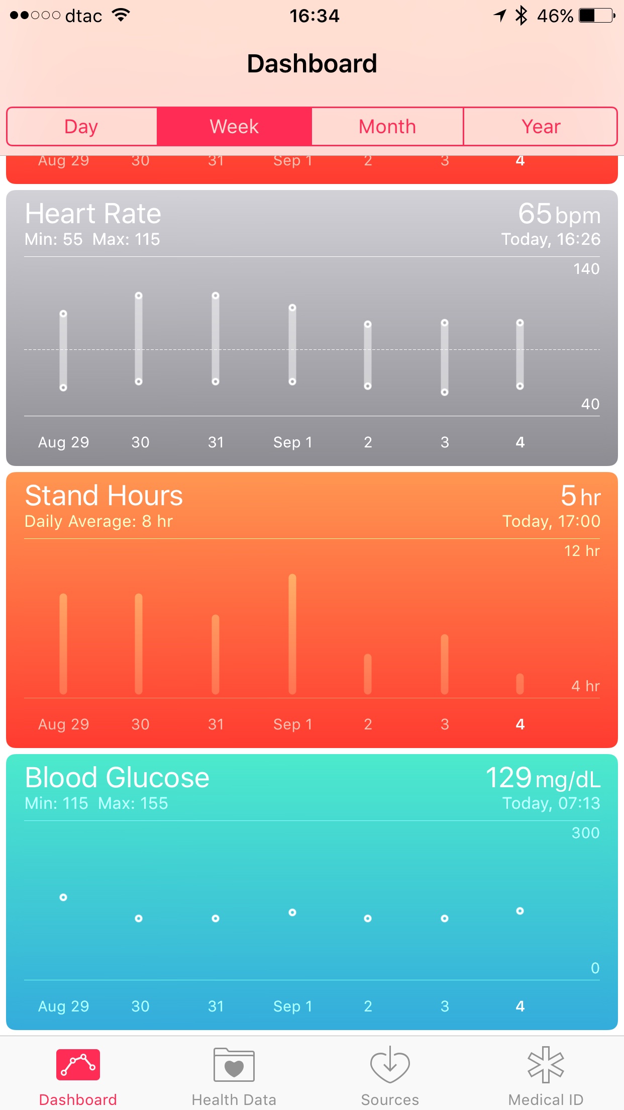 HealthKit Dashboard