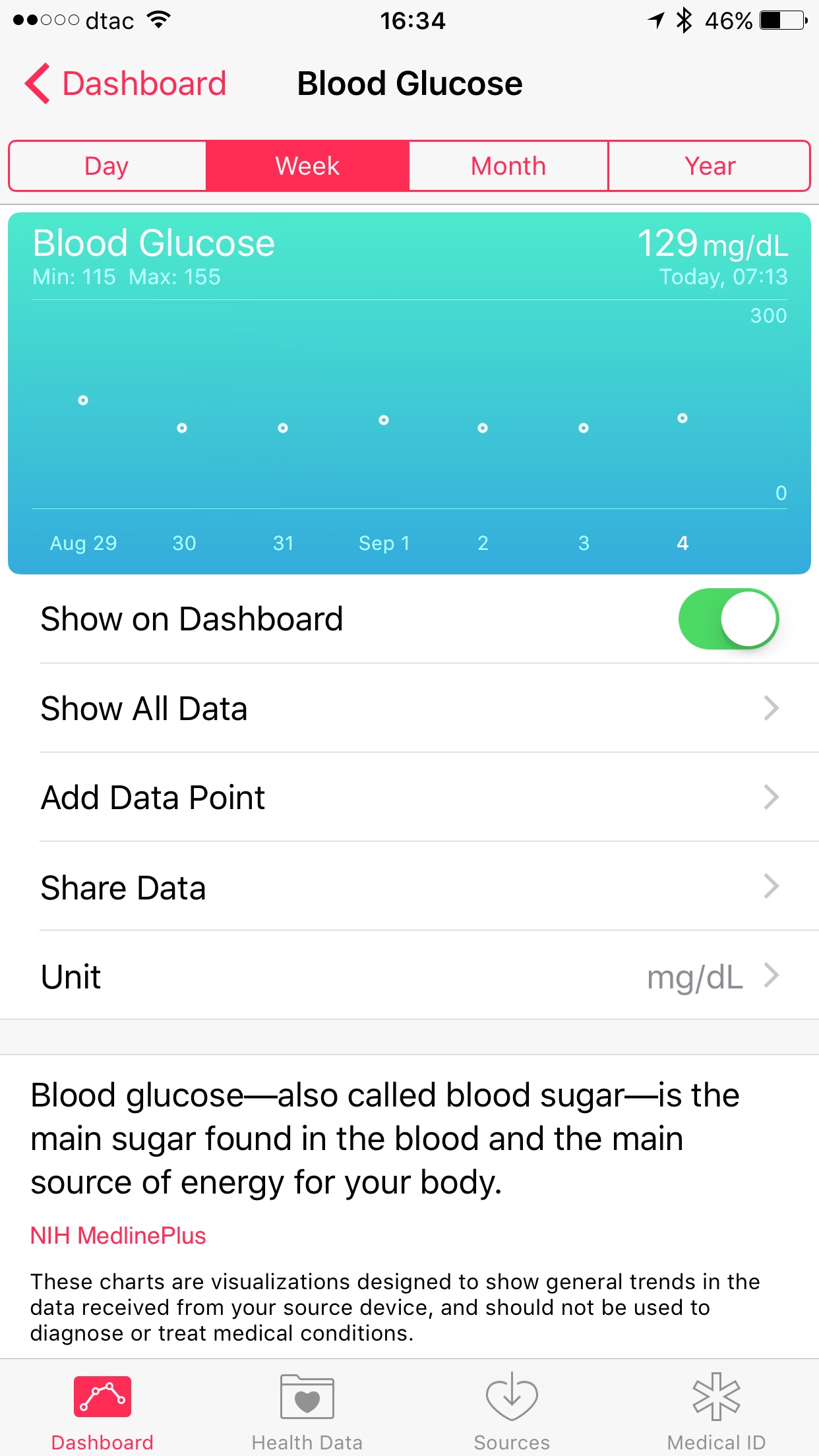 HealthKit Dashboard