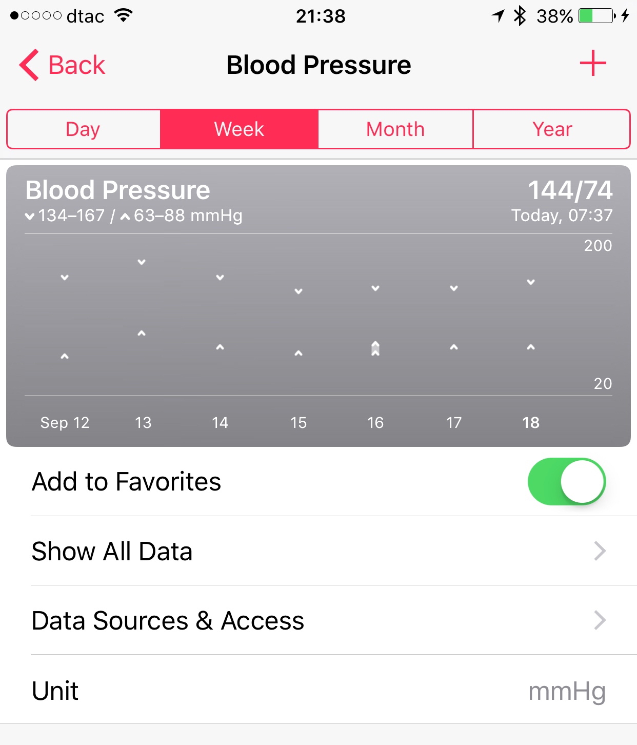 Blood Pressure