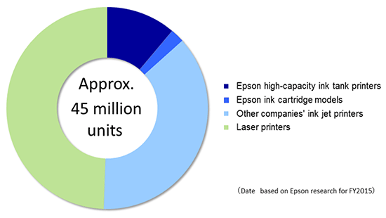 unit sales in emerging markets