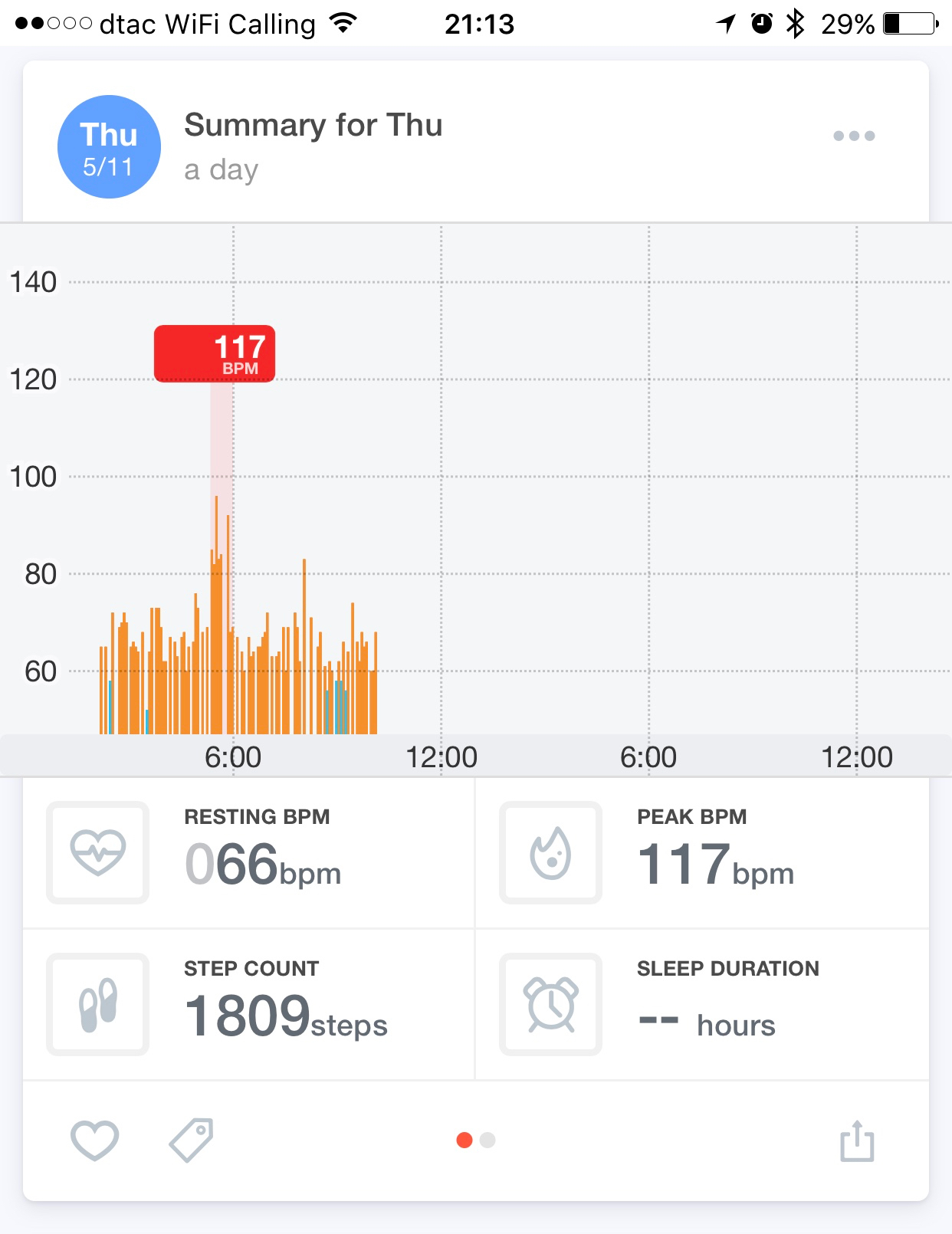 Cardiogram