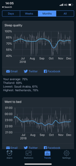 Sleep Cycle