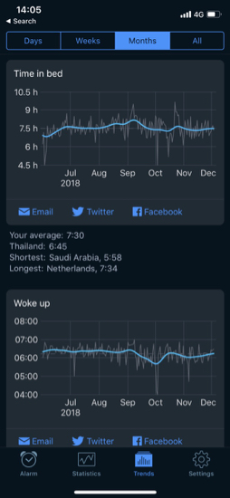 Sleep Cycle