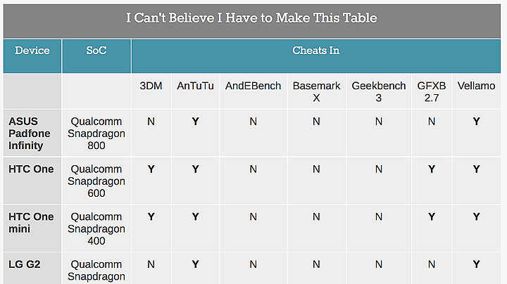 AnandTech - Benchmarking