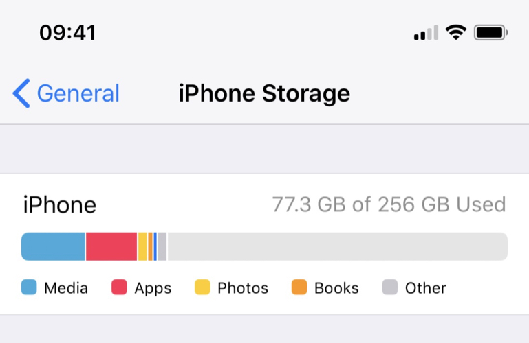 iCloud and iPhone memory