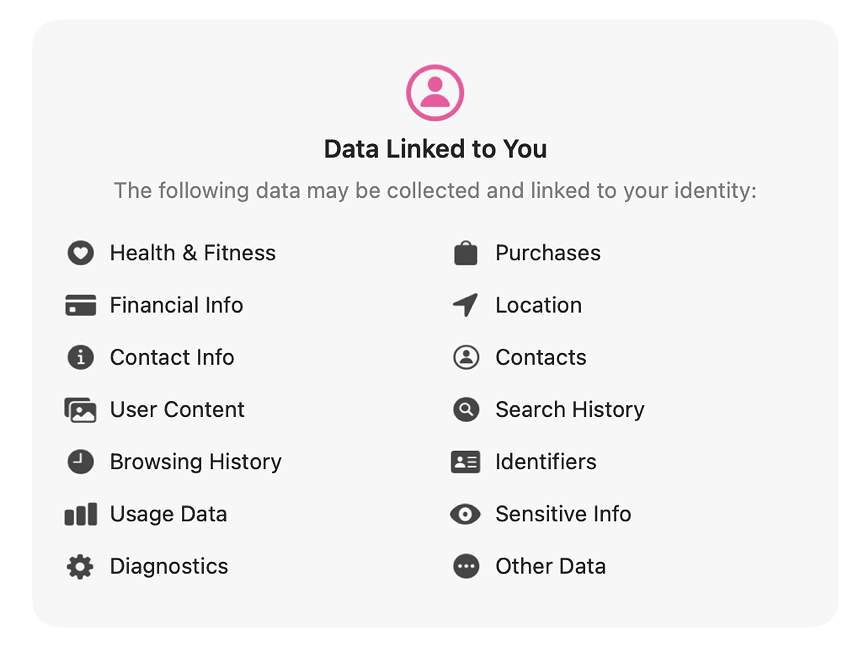 Data use by Facebook