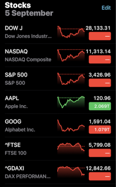 Stocks amd Indices