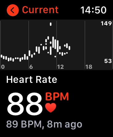 Heart rate and graphing