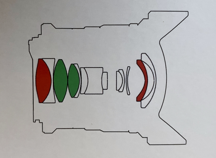 Loawa 14mm lens diagram