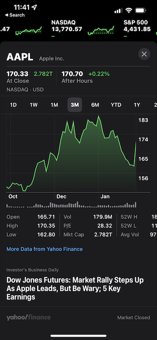 Share price