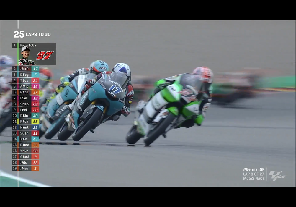 Moto3