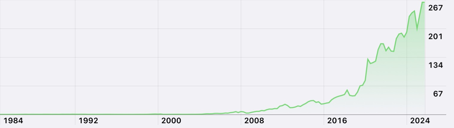 Apple Share Price