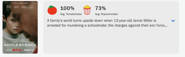 Rotten Tomatoes
