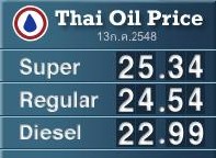 Thai Oil Widget