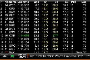 F1 screen