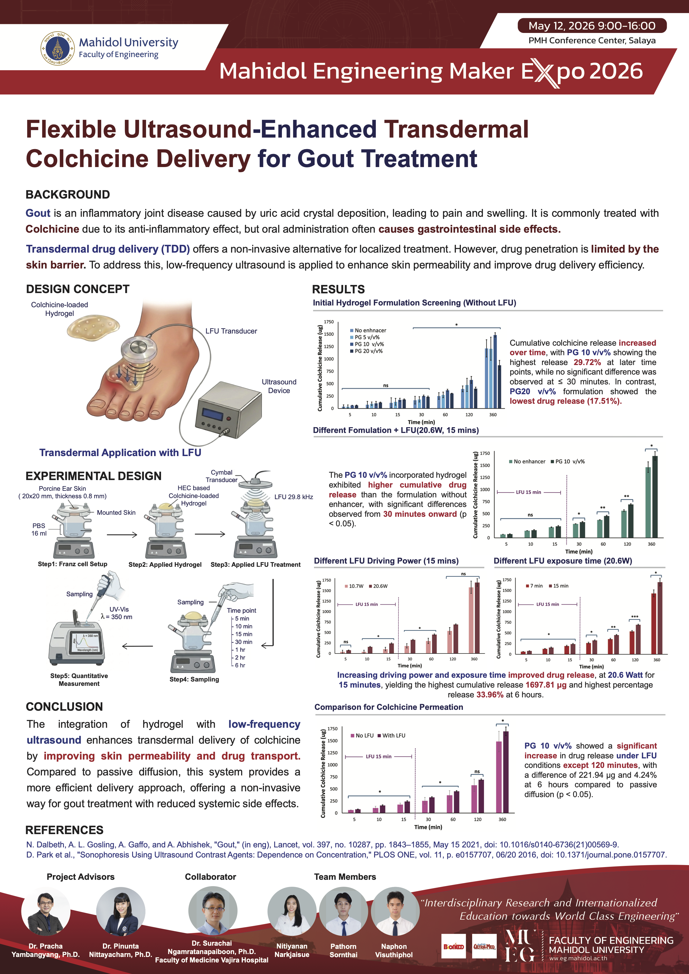 gout project poster
