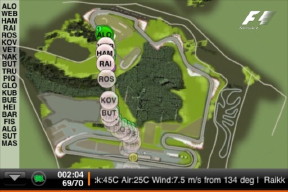 F1 circuit