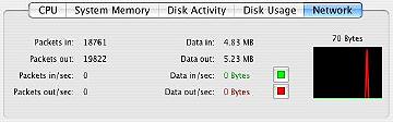 activity monitor panel