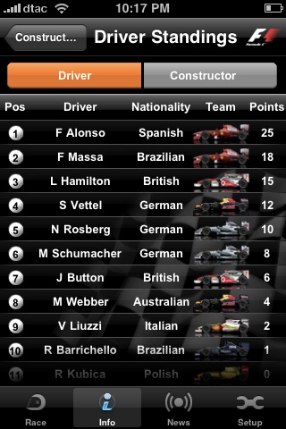 F1 timing app